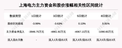 上海电力行情,上海电力行情，繁荣背后的能源脉搏，上海电力行情，繁荣背后的能源脉搏揭秘