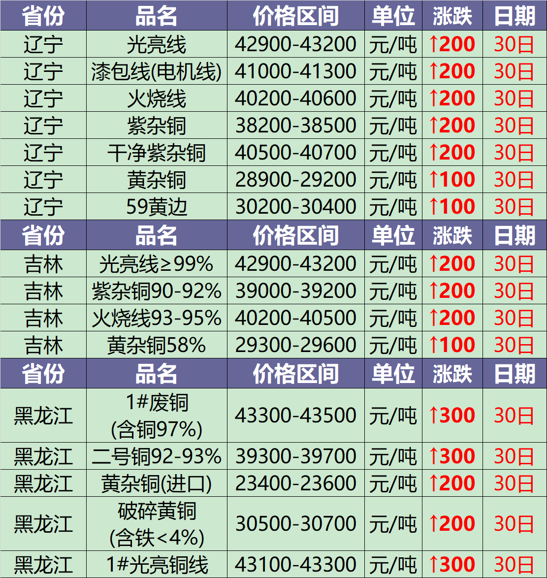 医疗器械 第119页