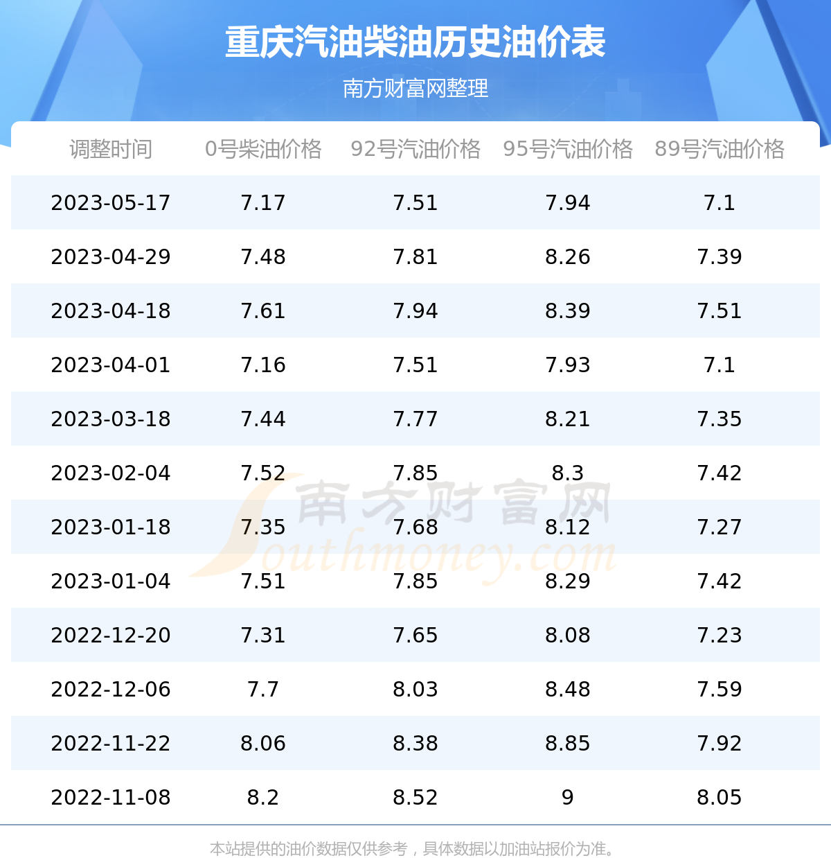 重庆油价调整最新消息,重庆油价调整最新消息，牵动城市脉搏的能源变革，重庆油价调整最新动态，城市脉搏下的能源变革