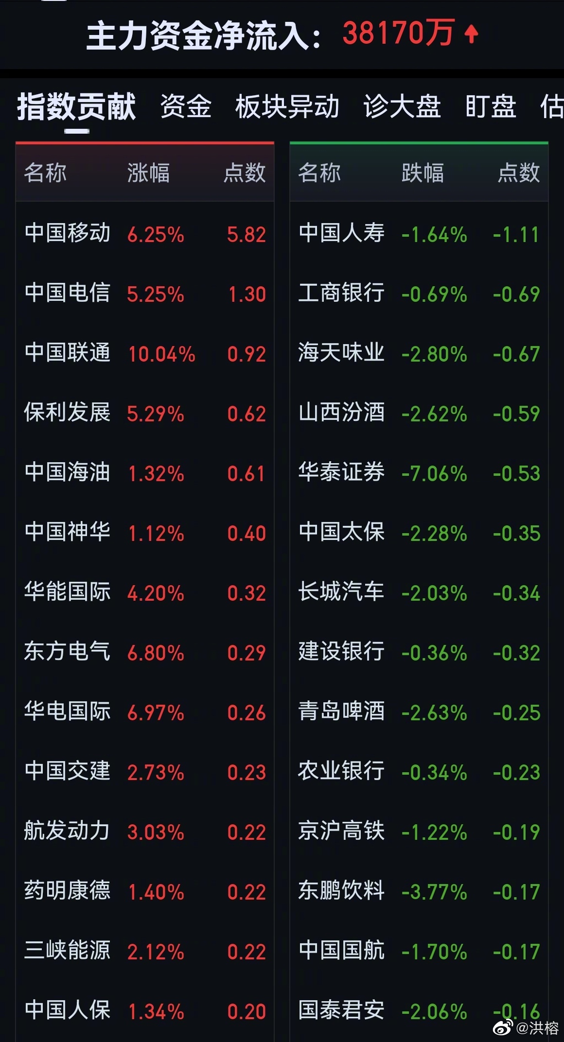 股票资金流入,股票资金流入的秘密，洞悉市场动向，抓住投资机会，股票资金流入的秘密，洞悉市场、抓住投资机会的指南