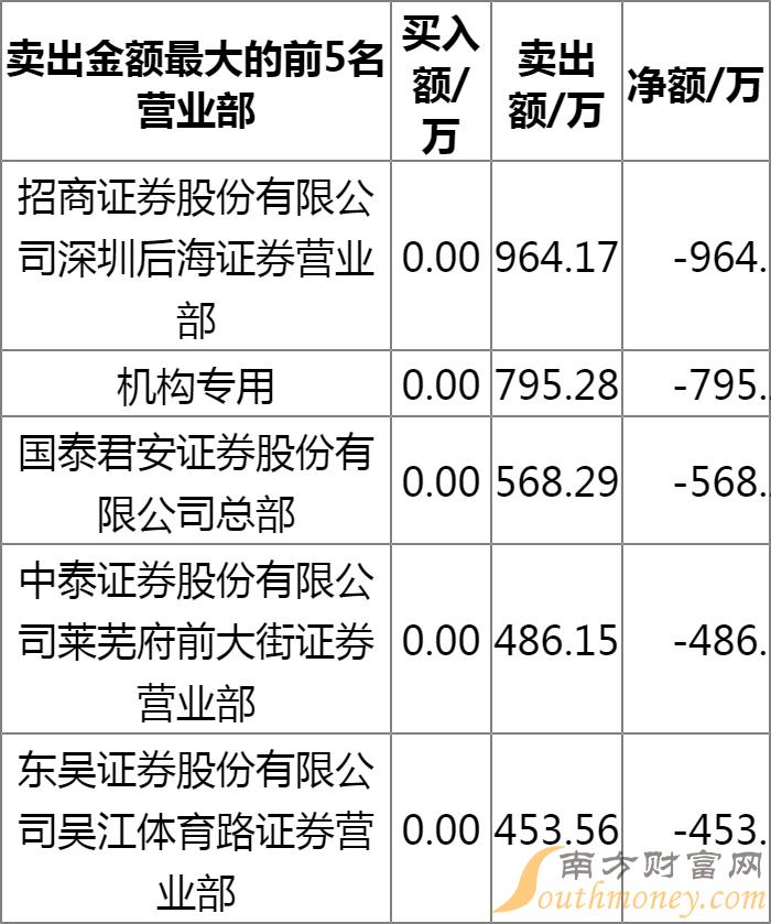 沿浦股票,沿浦股票，探寻资本市场的魅力与价值发现之旅，探寻资本市场魅力与价值发现之旅，沿浦股票深度剖析