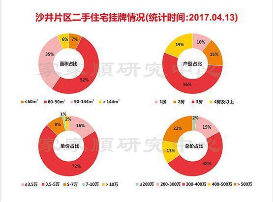 深圳沙井房价动态,深圳沙井房价动态，探寻未来趋势与当前态势，深圳沙井房价动态，探寻当前态势与未来趋势展望