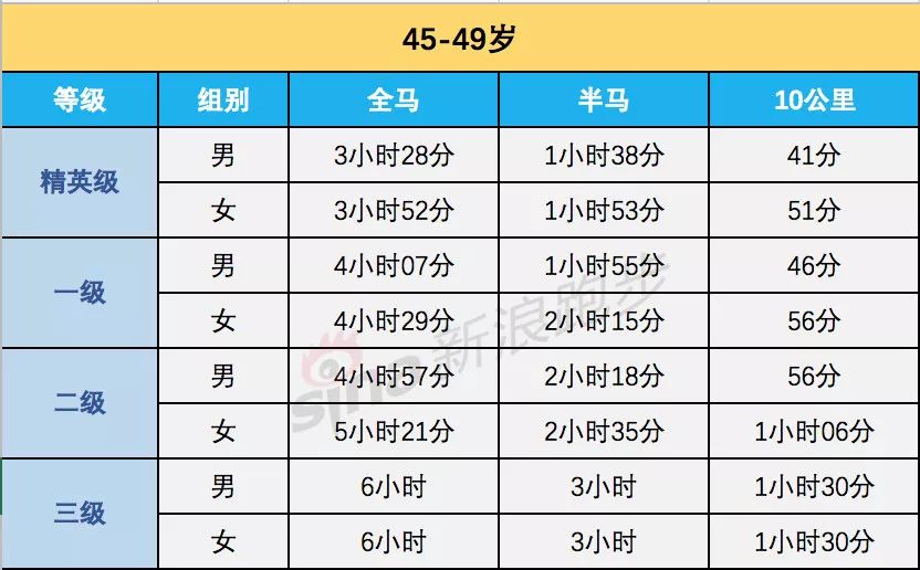 最新马拉松等级标准,最新马拉松等级标准，挑战自我，超越极限，最新马拉松等级标准，挑战自我，超越极限的奔跑之旅