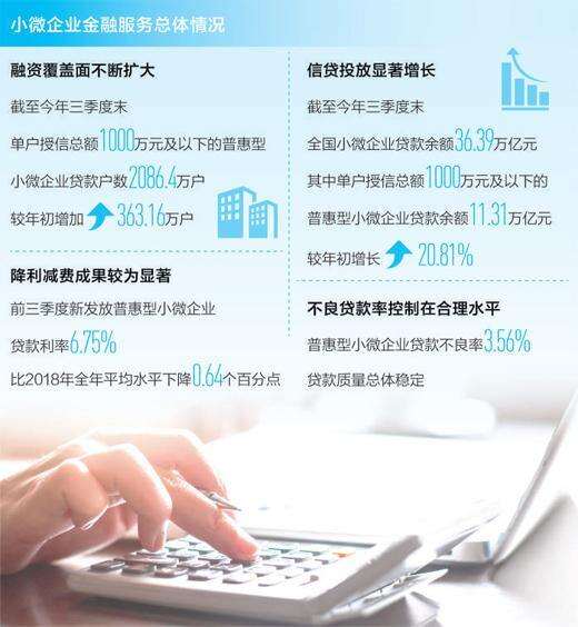 小微金融最新消息,小微金融的最新动态，探索未来金融新领域，小微金融最新动态，探索未来金融新领域的创新之路