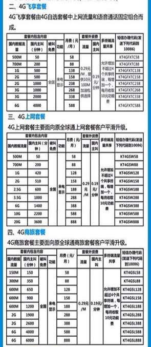 中国移动最新4g套餐,中国移动最新4G套餐，开启高速互联网的新纪元，中国移动最新4G套餐，开启高速互联网新时代