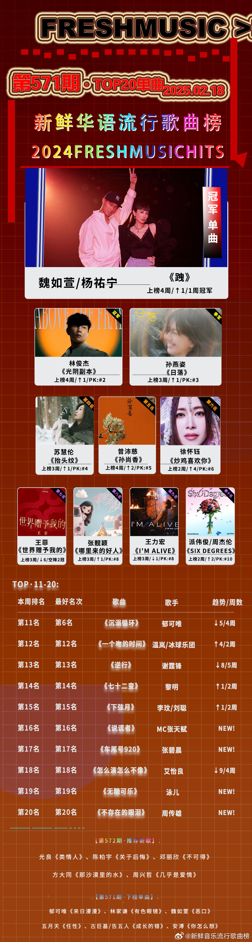 最新歌曲推荐,最新歌曲推荐，带你领略音乐的魅力之旅，最新歌曲推荐，带你踏上音乐魅力之旅