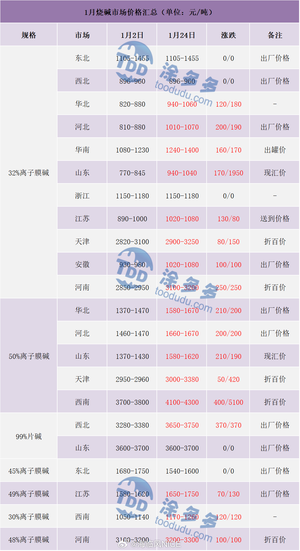 纯碱价格最新报价,纯碱价格最新报价，市场走势与影响因素分析，纯碱最新价格行情及市场走势与影响因素分析报告