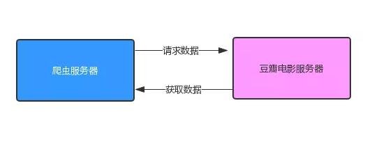 最新代理服务器ip,最新代理服务器IP，探索网络的新门户，探索网络新门户，最新代理服务器IP揭秘