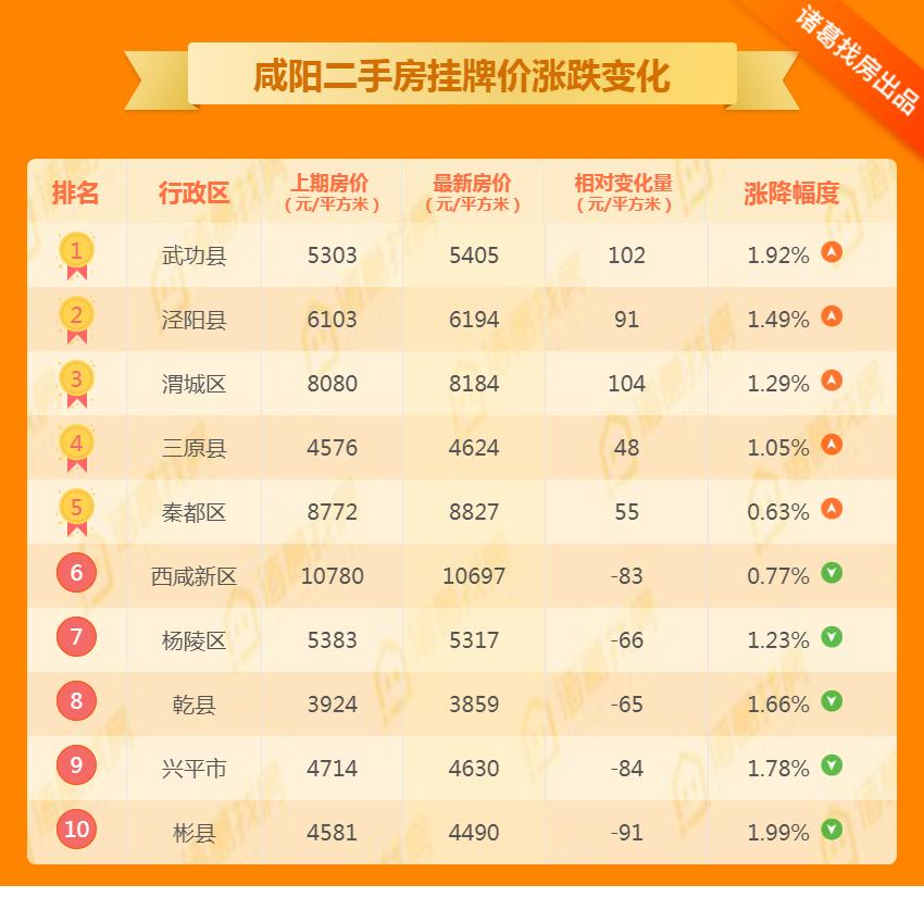 泾阳二手房出售最新信息,泾阳二手房市场最新动态，探索优质房源的绝佳机会，泾阳二手房最新出售信息及市场动态，优质房源探索良机