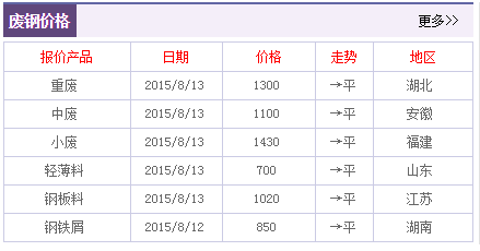 钢铁价格最新,钢铁价格最新动态，市场走势分析与行业前景展望，钢铁价格动态更新，市场走势分析与行业前景展望