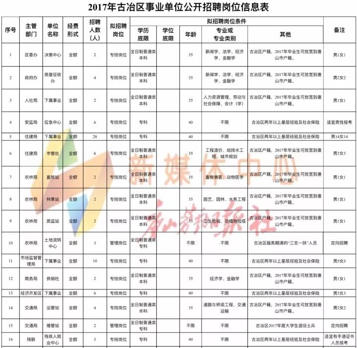 博民生物科技 第115页