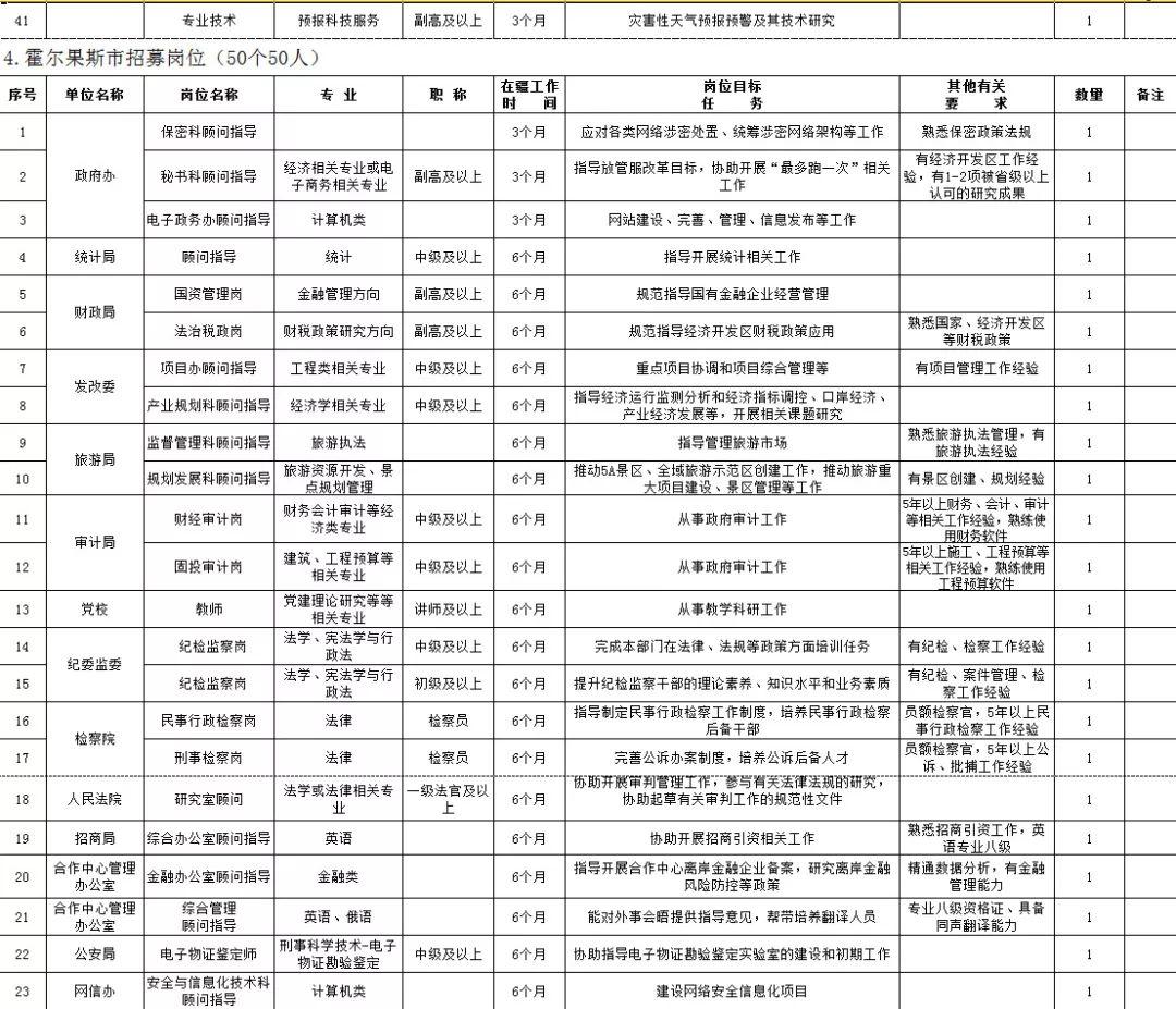 新疆工资调整最新消息,新疆工资调整最新消息，展望更公平、更繁荣的未来，新疆工资调整最新动态，迈向更公平、更繁荣的未来