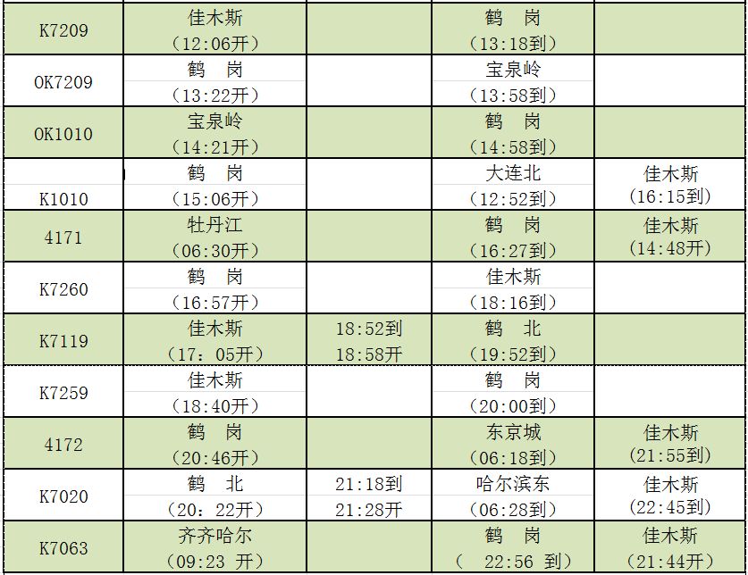 最新鹤岗火车时刻表,最新鹤岗火车时刻表，探寻东北之美的启程点，最新鹤岗火车时刻表，启程探寻东北之美的起点
