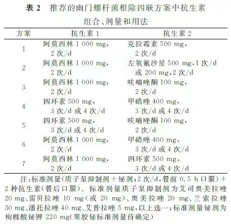 最新幽门杆菌四联疗法,最新幽门杆菌四联疗法，打开健康之门的秘密武器，最新幽门杆菌四联疗法，健康之门的秘密武器揭秘