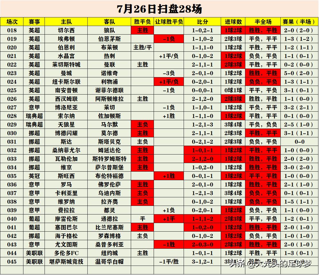 足球最新比赛,足球最新比赛，激情与荣耀的舞台，足球最新比赛，激情碰撞荣耀舞台