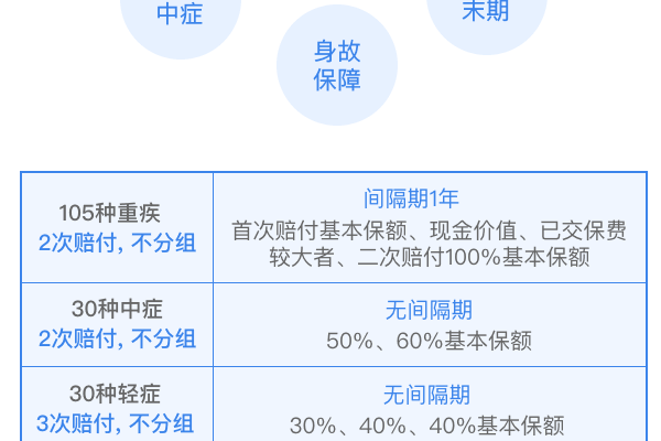 最新险种,探索最新险种，未来的保险新面貌，探索未来保险新面貌，最新险种概览