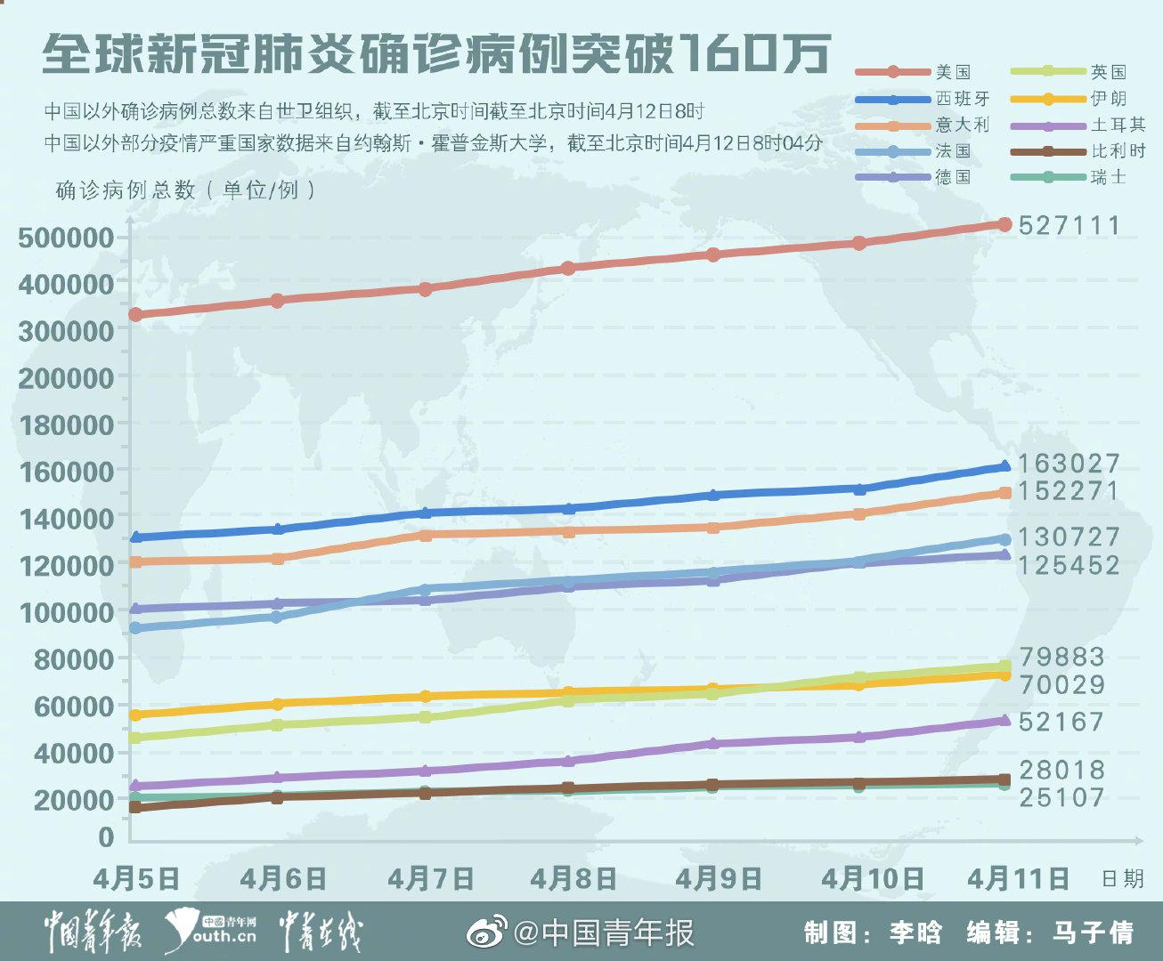 全球疫情最新确诊统计,全球疫情最新确诊统计，共同关注人类命运的关键时刻，全球疫情最新确诊统计，共同关注人类命运的关键时刻