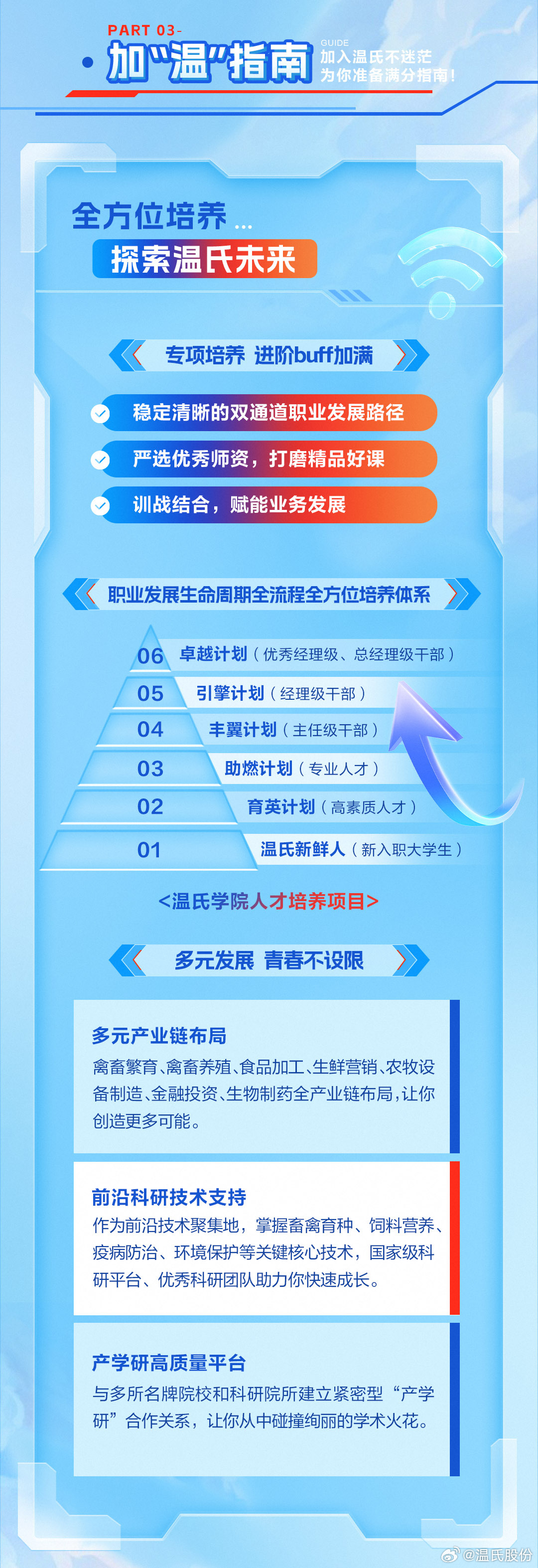 温氏集团最新招聘信息,温氏集团最新招聘信息引领未来职业发展新篇章，温氏集团最新招聘信息，引领未来职业发展，启程新征程