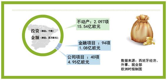 西班牙签证最新政策,西班牙签证最新政策，探索新的机遇与便利之门，西班牙签证最新政策解析，开启新机遇与便利之门