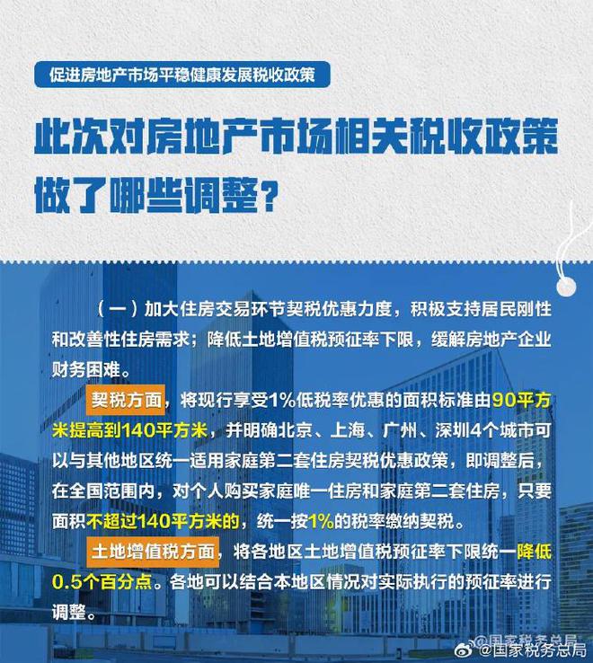 土地增值税最新政策,土地增值税最新政策，重塑财税格局，共筑美好未来，土地增值税最新政策重塑财税格局，共筑美好未来发展之路