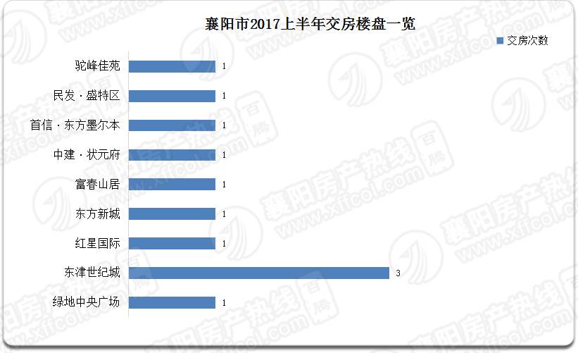 最新襄阳房价,最新襄阳房价趋势，探寻未来居住的价值高地，襄阳房价最新动态，趋势与价值高地探寻