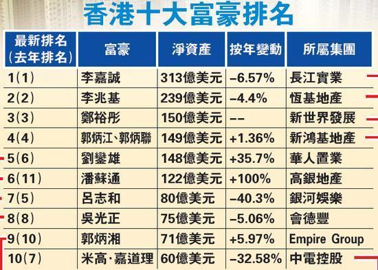 最新大富豪,最新大富豪，揭秘成功背后的故事，揭秘最新大富豪成功背后的故事
