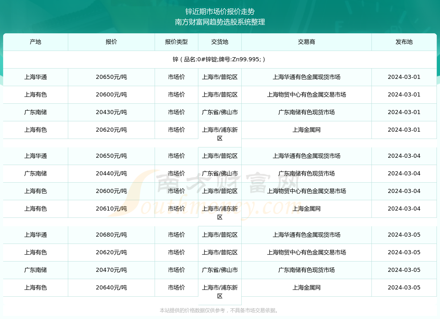 上海锌价格最新行情,上海锌价格的最新行情，洞悉市场动态，洞悉未来趋势，上海锌价格最新行情与市场动态，洞悉未来趋势展望