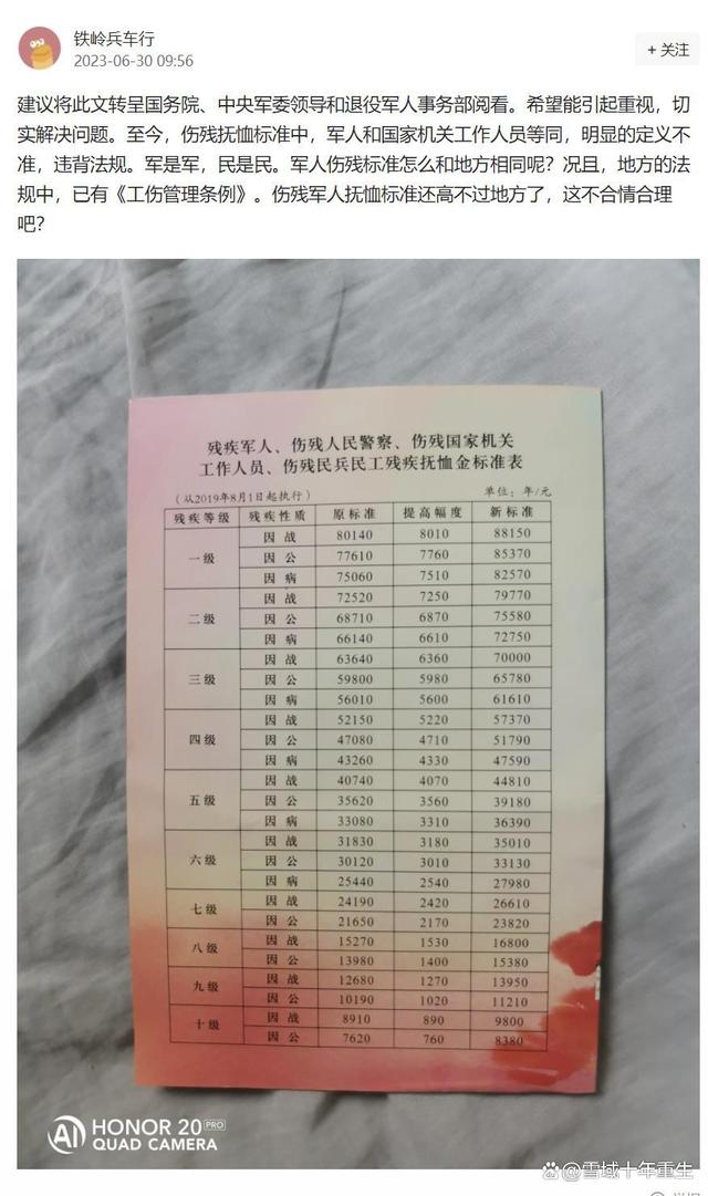 最新伤残军人抚恤金,最新伤残军人抚恤金，致敬英雄，传递国家温情，最新伤残军人抚恤金发布，致敬英雄，国家温情传递之路