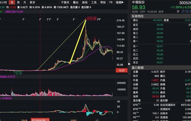 中潜股份最新消息,中潜股份最新动态，引领行业变革，共创未来辉煌，中潜股份引领行业变革，最新动态共创未来辉煌。