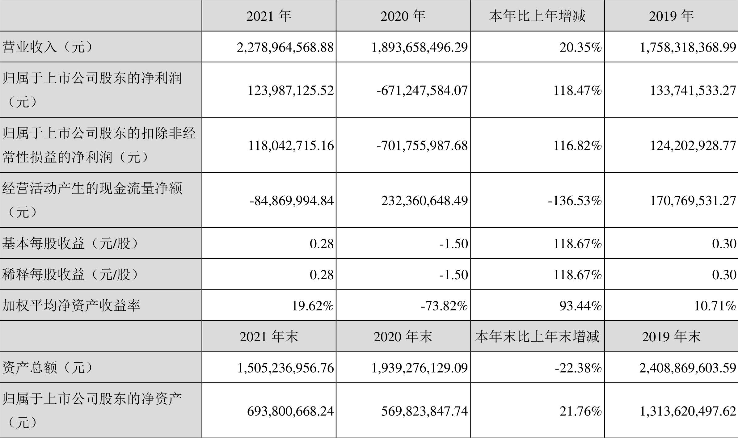 高伟达最新消息,高伟达公司最新消息，创新引领未来，科技铸就辉煌，高伟达公司创新引领未来，科技铸就辉煌的最新动态
