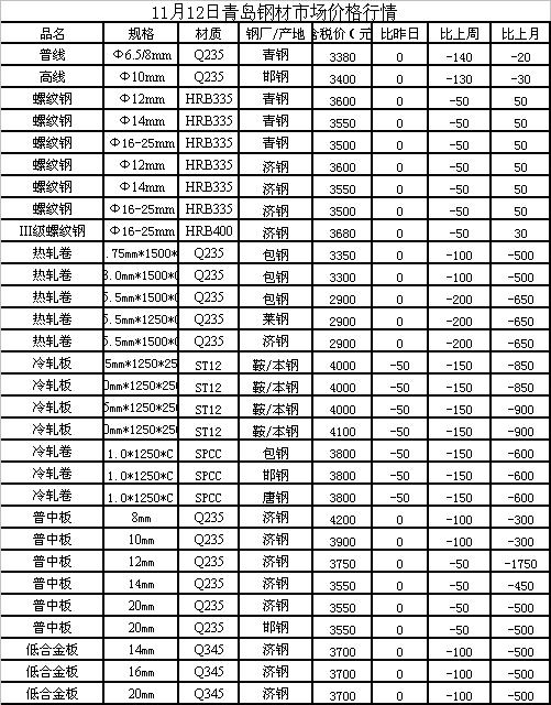 铝最新报价,铝最新报价，市场走势下的机遇与挑战，铝最新报价，市场走势下的机遇与挑战分析