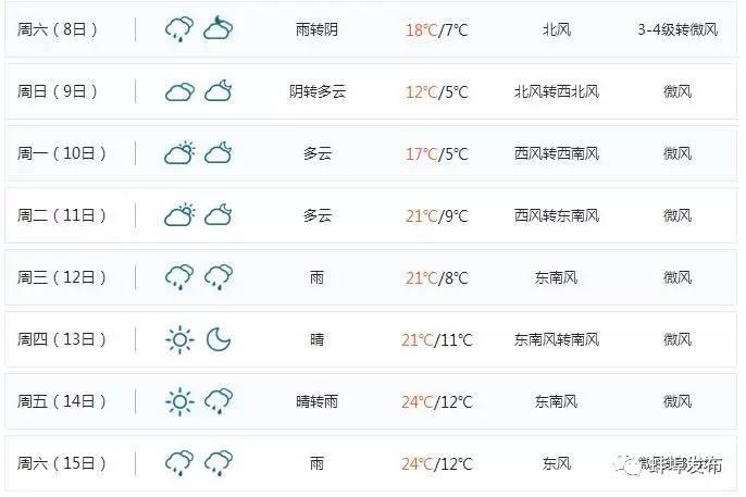 最新蚌埠天气,最新蚌埠天气，感受淮河之滨的四季风情，蚌埠最新天气预报，淮河之滨的四季风情体验