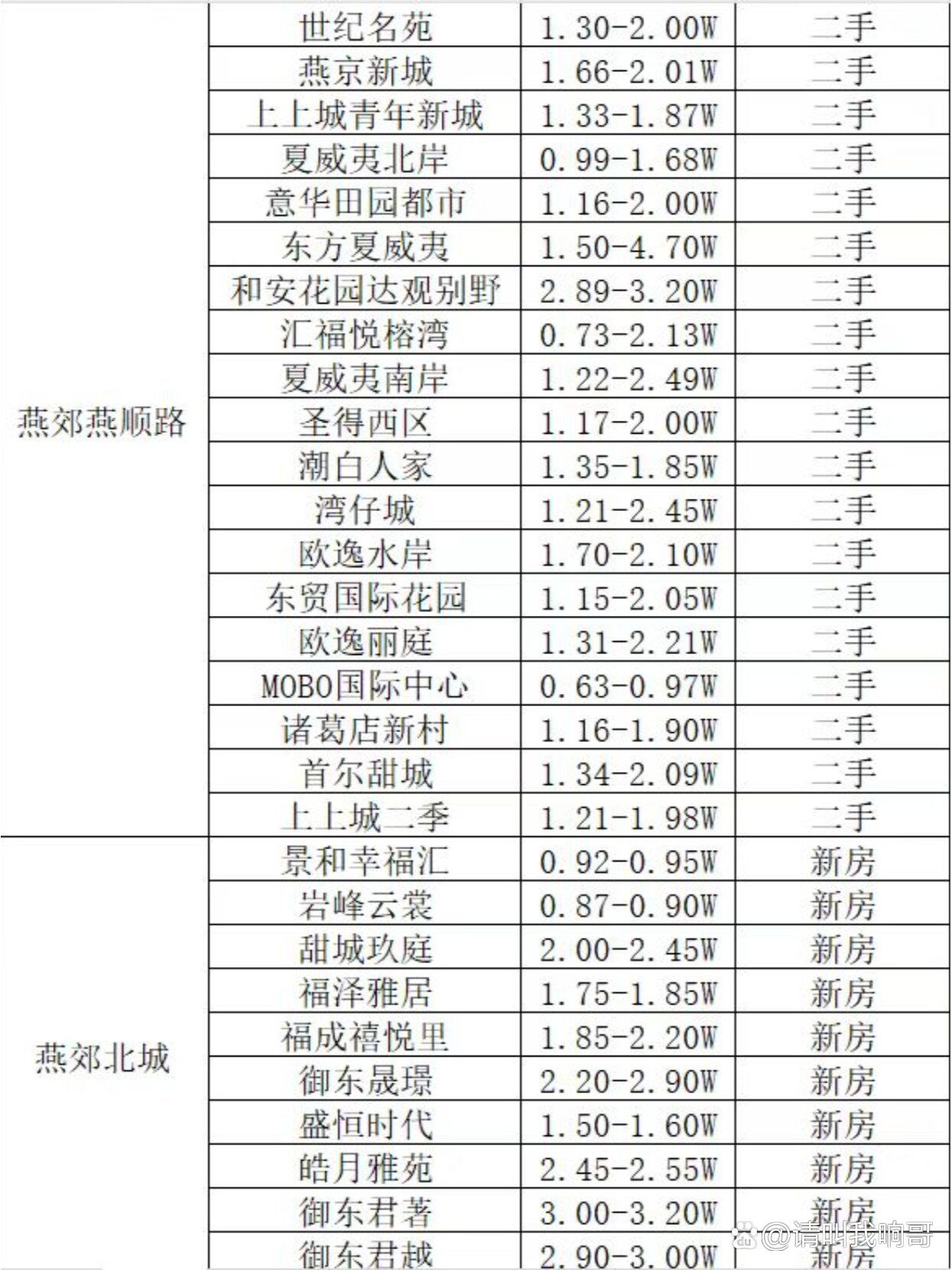 河北燕郊最新房价,河北燕郊最新房价，探寻新时代的居住价值，河北燕郊最新房价探索，新时代的居住价值