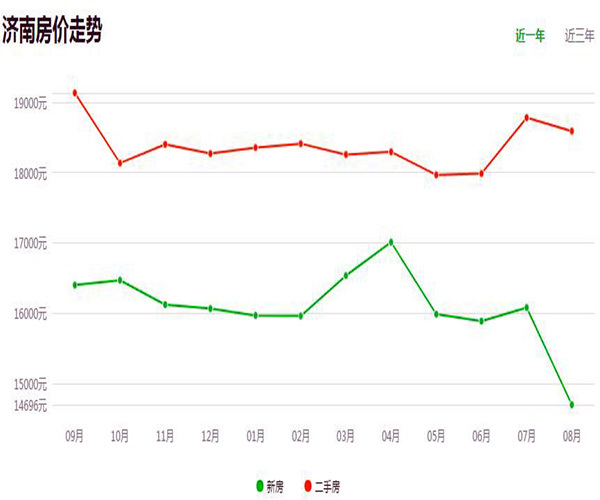 济南市房价最新消息,济南市房价最新消息，探寻城市繁荣背后的居住价值，济南市房价最新动态，探寻城市繁荣背后的居住价值