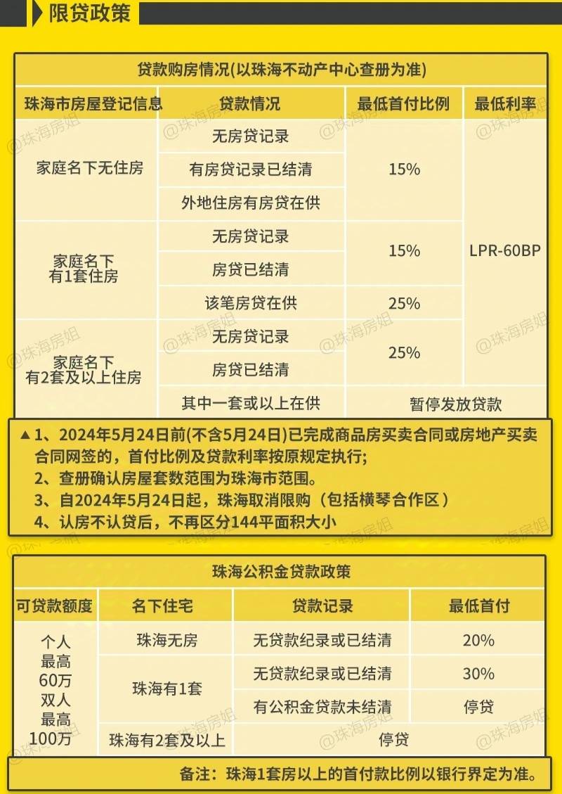 珠海最新购房政策,珠海最新购房政策，重塑城市居住格局的机遇与挑战，珠海最新购房政策，重塑城市居住格局的机遇与挑战与影响