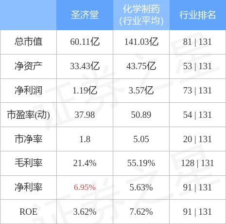 圣济堂最新消息,圣济堂的最新消息，探索未来医疗的新篇章，圣济堂最新动态揭秘，开启未来医疗新篇章的探索之旅