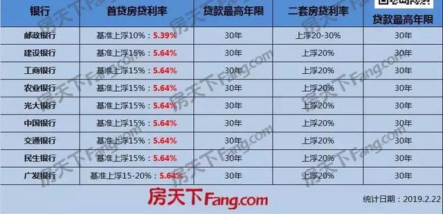 最新贷款利率计算器,最新贷款利率计算器，你的财务决策好帮手，最新贷款利率计算器，助力你的财务决策好帮手