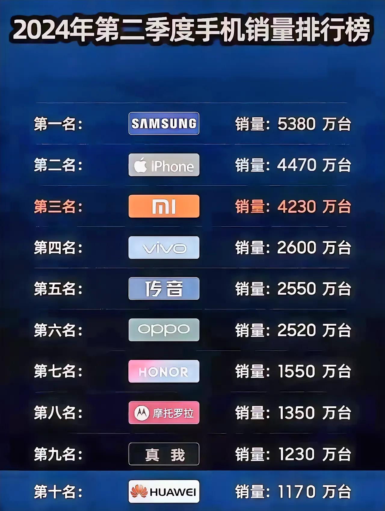 最新手机品牌排行榜,最新手机品牌排行榜，科技与时尚的交汇点，科技与时尚交汇，最新手机品牌排行榜TOP榜揭晓