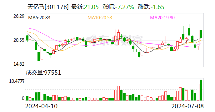 天马股份最新消息,天马股份最新消息引领行业新风向，天马股份最新动态引领行业新风潮