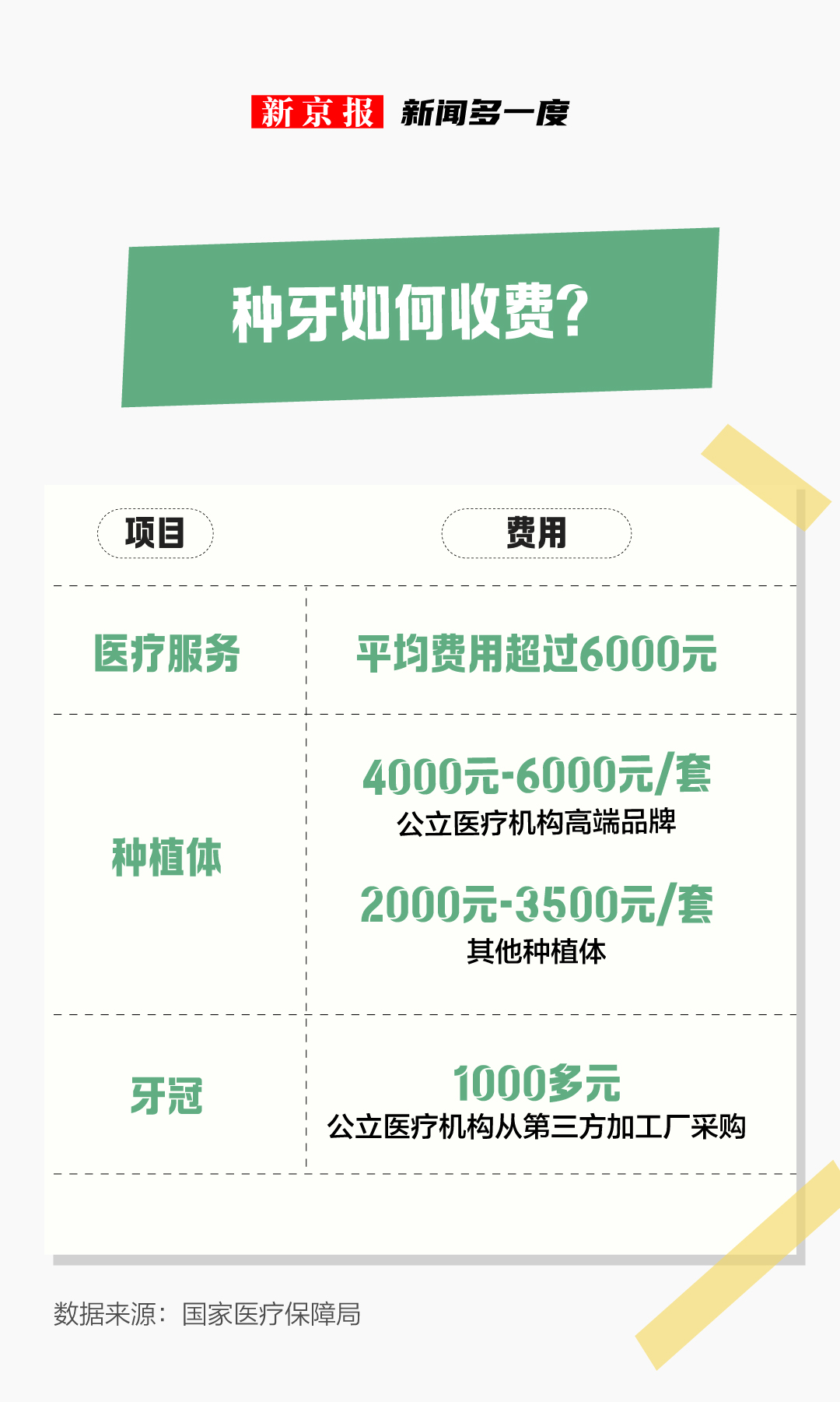 种植牙降价最新消息,种植牙降价最新消息，惠及广大民众，笑容更加灿烂，种植牙价格大幅下降，惠及民众，灿烂笑容从此不再遥远！
