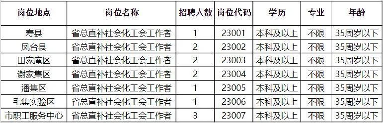 屯留最新招聘信息,屯留最新招聘信息，探寻职业发展的新契机，屯留最新招聘信息，探寻职业发展的新起点与契机