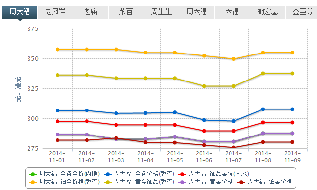 最新黄金市场价格,最新黄金市场价格的波动与洞察，最新黄金市场价格动态及洞察分析