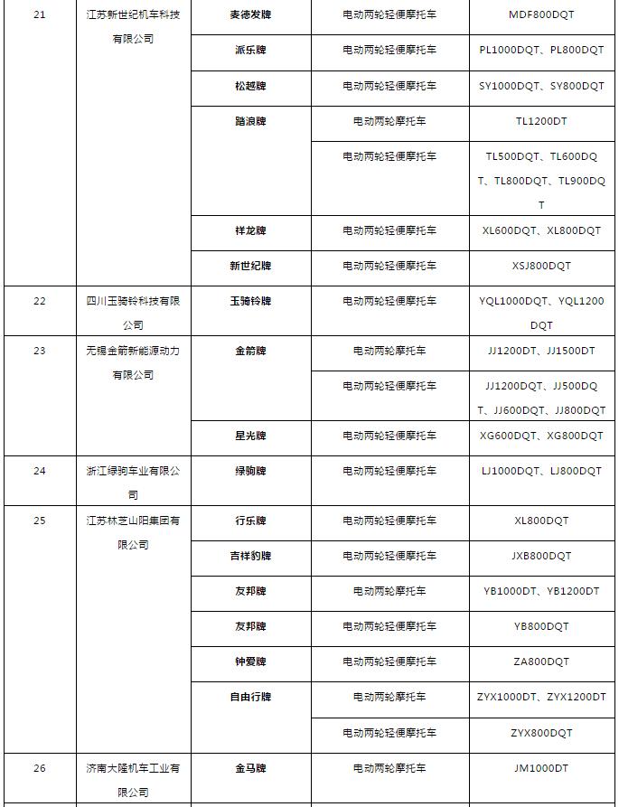 最新电摩,最新电摩，未来出行的革命者，电摩革新，未来出行的先锋之选