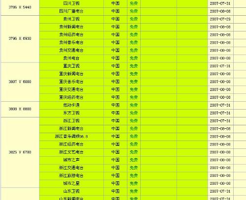 卫星最新参数大全,卫星最新参数大全，探索宇宙的奥秘之窗，卫星最新参数大全，揭秘宇宙奥秘之窗