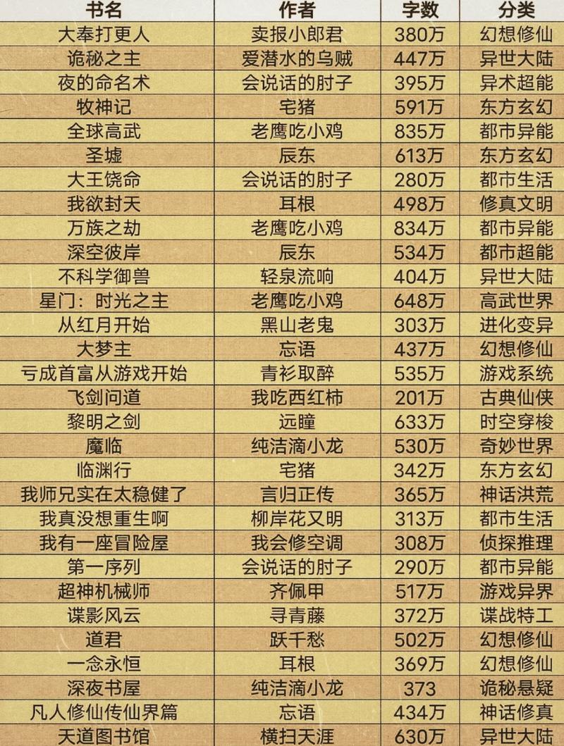 最新的小说排名前十,最新小说排名前十，探索未知世界的奇幻之旅，最新小说排名前十，奇幻之旅探索未知世界