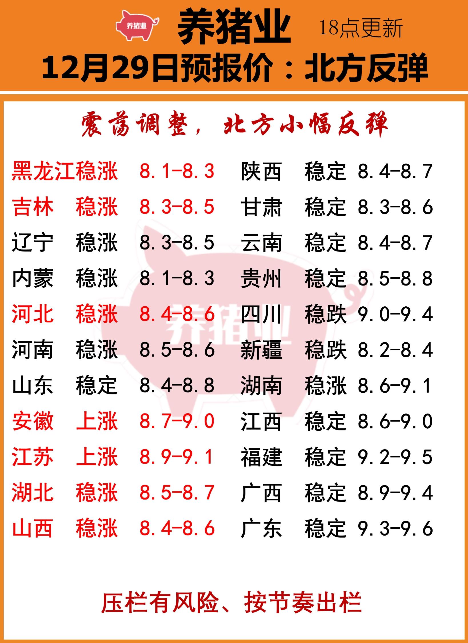 今日生猪最新价格涨跌,今日生猪最新价格涨跌分析与展望，今日生猪价格涨跌分析与展望，最新趋势及展望
