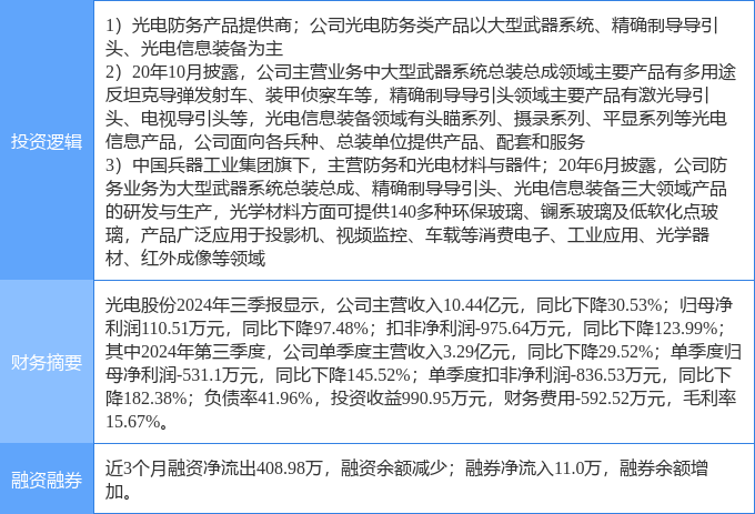 光电股份最新消息,光电股份最新消息引领科技新浪潮，光电股份最新动态引领科技新浪潮