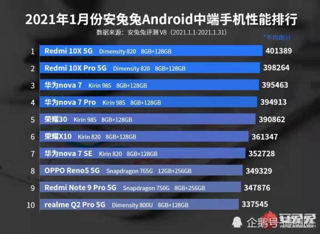 手机性能排行榜2021最新,揭秘2021年度手机性能排行榜，速度与力量的较量，揭秘2021年度手机性能排行榜，速度与力量的较量
