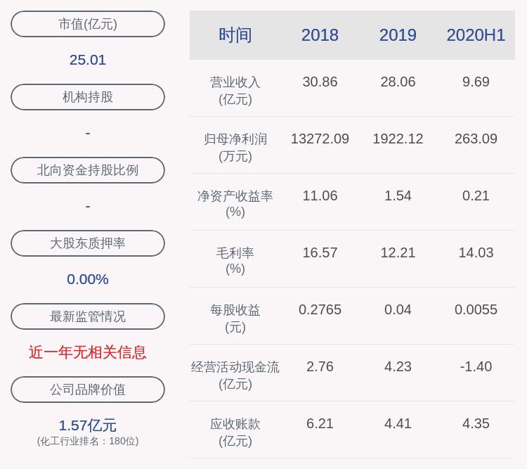易舒洁免洗手消毒液 第22页