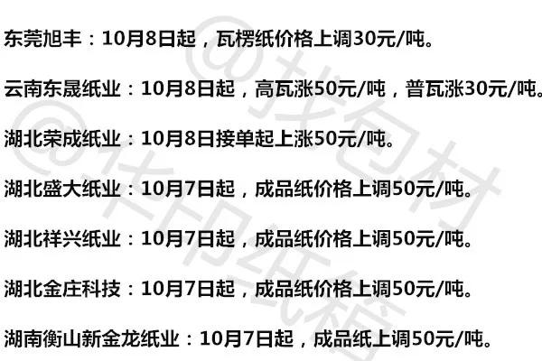 口腔卫生用品 第15页